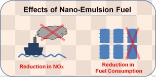 Emulsified Fuel Water-in-water Emulsion Energy - Communication - Nano Engine Oil Additives Transparent PNG