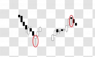 Hanging Man Inverted Hammer Candlestick Chart Pattern - Diagram Transparent PNG