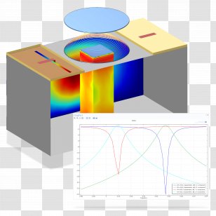 Computer Software COMSOL Multiphysics Simulation Electromagnetic Field - Information - Microwave Transparent PNG