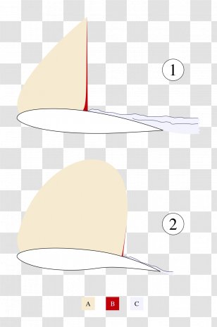 Supercritical Airfoil Camber Rogallo Wing Lift - Pressure Coefficient Transparent PNG