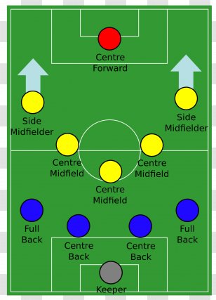Formation 4-5-1 Football 4-2-3-1 Midfielder Transparent PNG