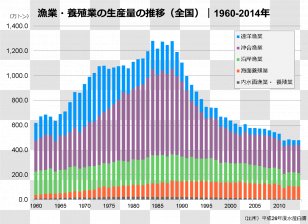 Fishery Patrol Ship Japan Fisheries Agency æ¼æ¥­èª¿æ•´å§”å“¡ä¼š - Diagram Transparent PNG