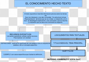 Text Concept Map Document Exposition Inhaltsangabe - Diagram - Cuadro De Texto Transparent PNG