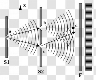 Light Double-slit Experiment Young's Interference Wave Waveâ€“particle Duality - Heart Transparent PNG