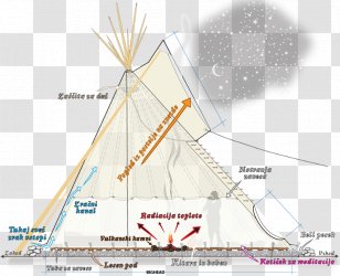 Tent Tipi Indigenous Peoples Of The Americas Wigwam Campsite Transparent PNG
