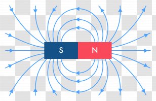 Le MagnÃ©tisme Les Aimants Permanents Magnetic Field Magnetism Craft Magnets Transparent PNG