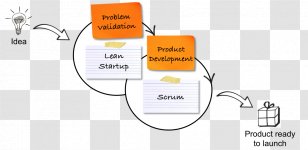 Brand Technology Line - Diagram Transparent PNG