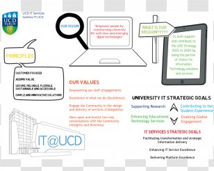 Technology Strategy Information Plan - Multimedia - Web Designing Transparent PNG