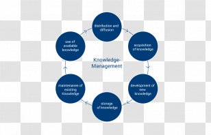 Data Analysis Analytics Science Business Analyst - Logo - Diagram Transparent PNG