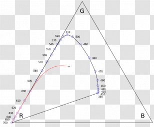 Color Temperature Triangle Planckian Locus Transparent PNG