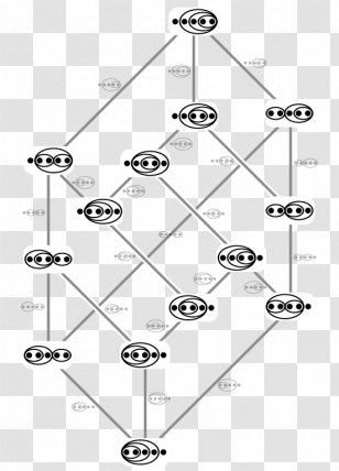 Tamari Lattice Associahedron Boolean Algebra Hasse Diagram - Drawing Transparent PNG